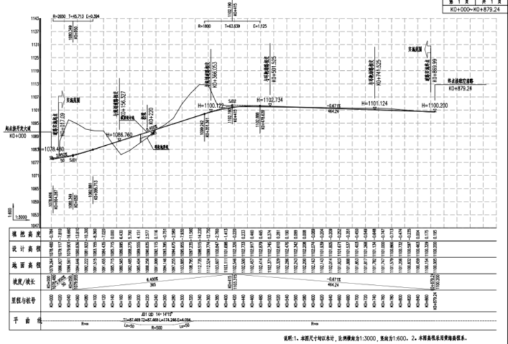 [貴州]城市主干道道路工程施工圖設計pdf76p